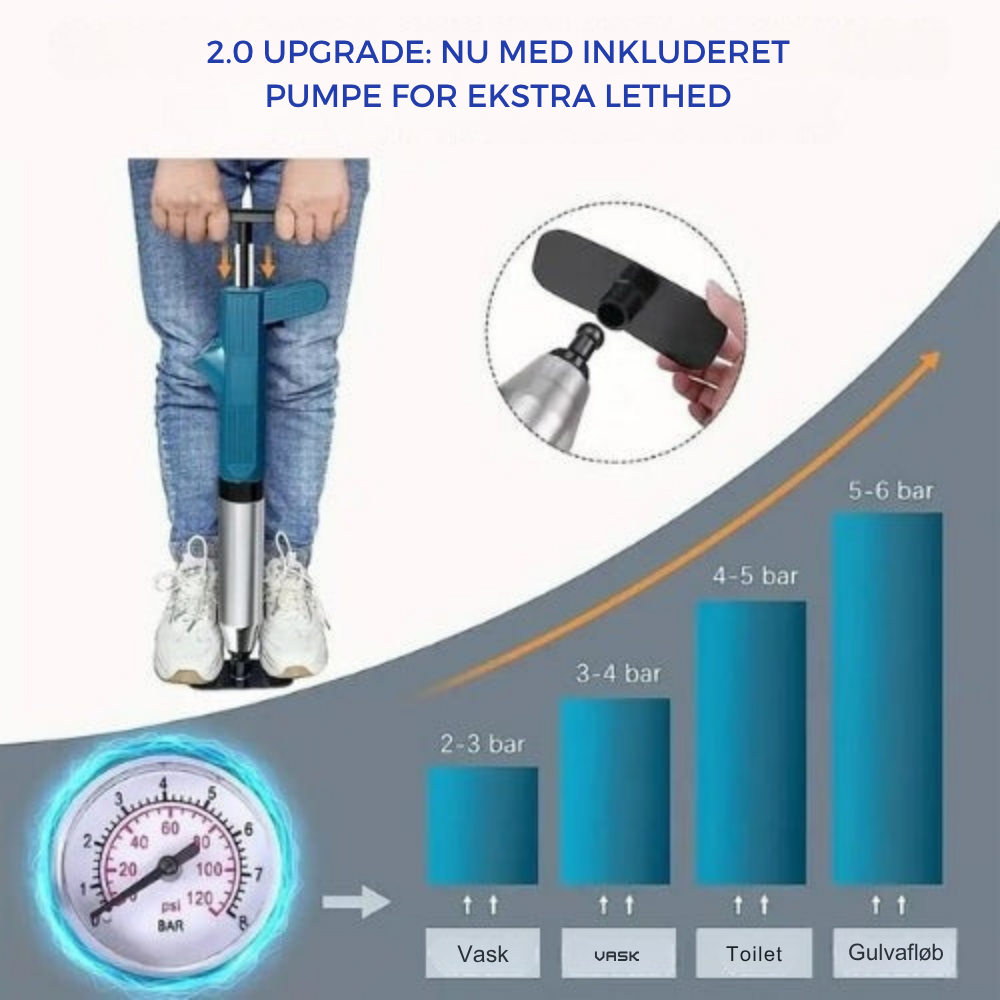 TurboFlush™ | La Solution Ultime pour le Dégagement des Canalisations à Domicile