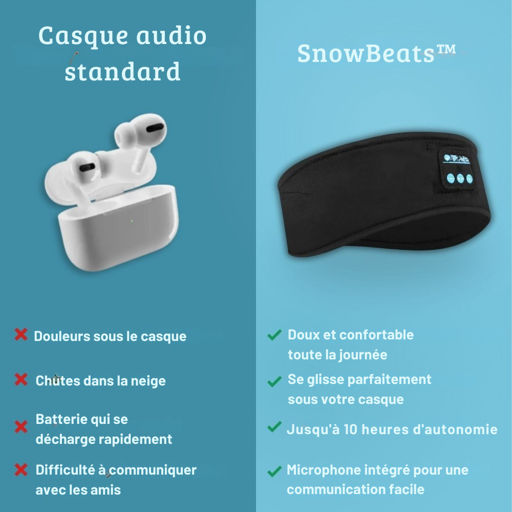 SnowBeats™ | Liberté, chaleur et son qui vous accompagne sur les pistes