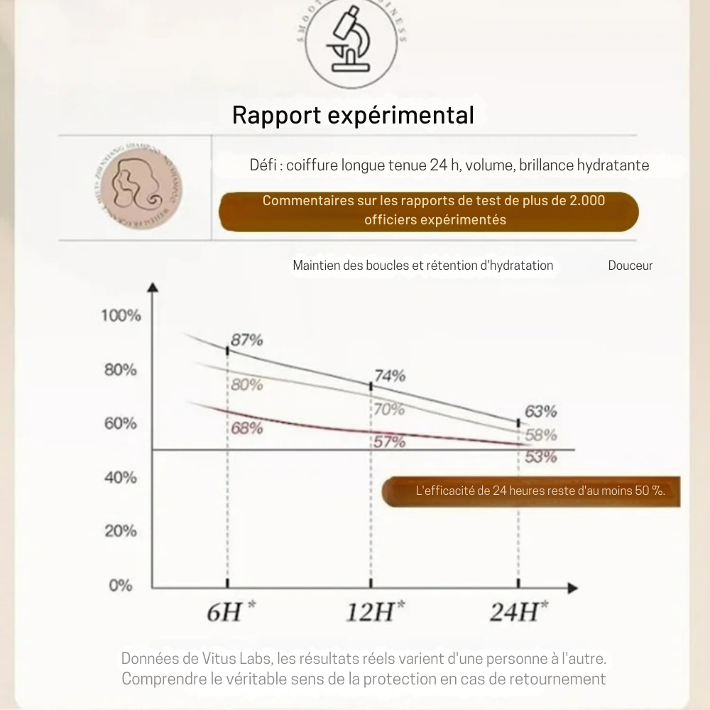 ArgaFlow™ | Des boucles pleines, hydratées et protégées – tout naturellement