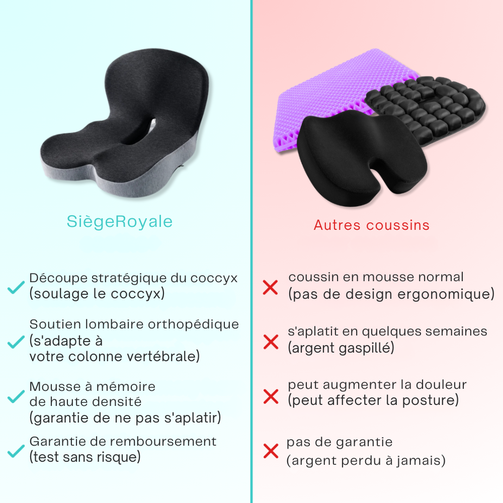 SiègeRoyale™ | Asseyez-vous mieux, levez-vous plus facilement – soutien ergonomique là où vous en avez le plus besoin