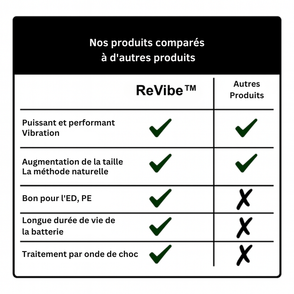 ReVibe™ | Retrouver votre force, confiance en soi et vitalité