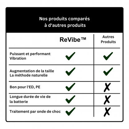 ReVibe™ | Retrouver votre force, confiance en soi et vitalité