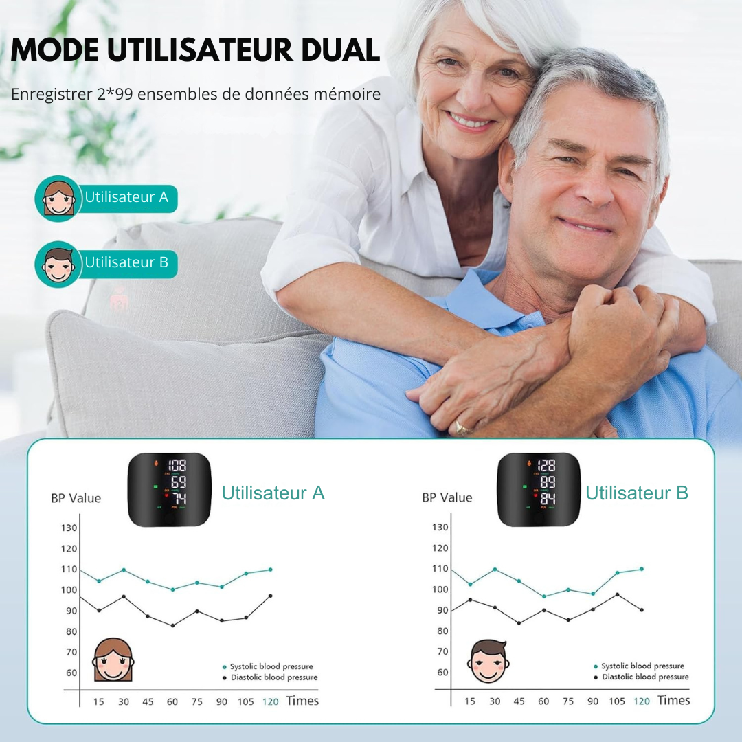 Serco™ | Reprenez le contrôle de votre cœur