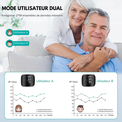 Serco™ | Reprenez le contrôle de votre cœur