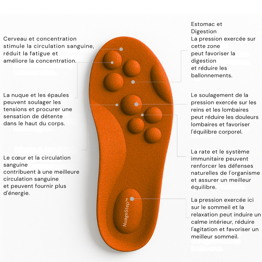 NuageStep™ – La semelle qui transforme chaque pas en sensation de nuage