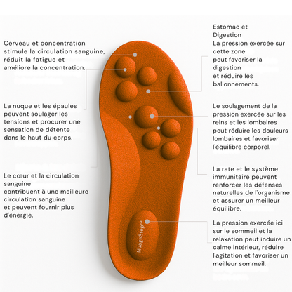 NuageStep™ – La semelle qui transforme chaque pas en sensation de nuage