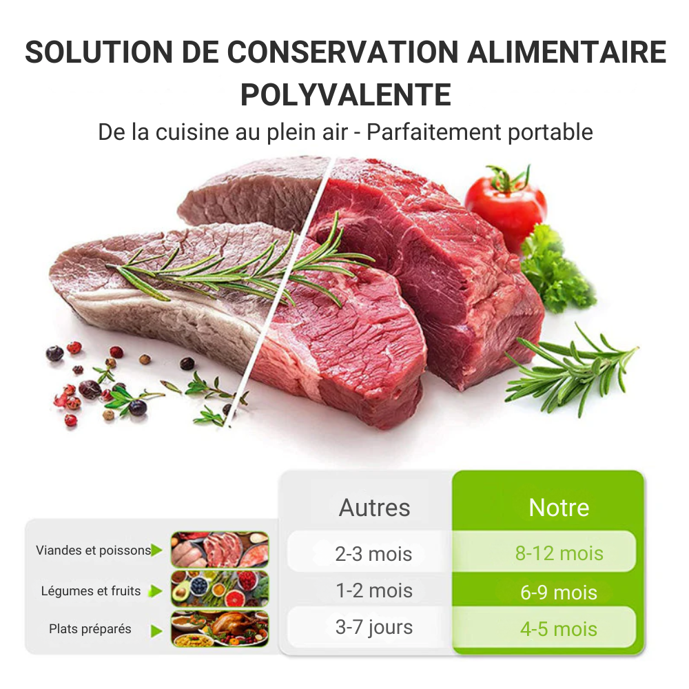 FraisPlus™ | Conservez les aliments frais plus longtemps avec des sacs réutilisables