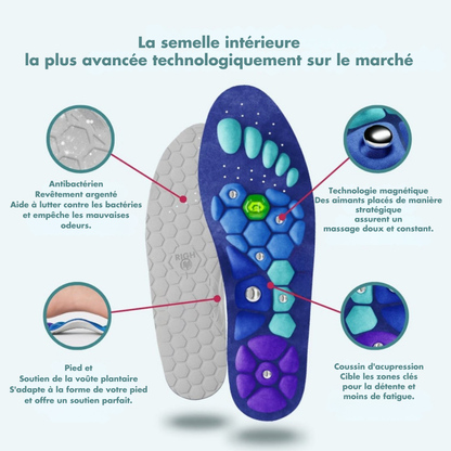 CoreSoles™ | Semelles Magnétiques