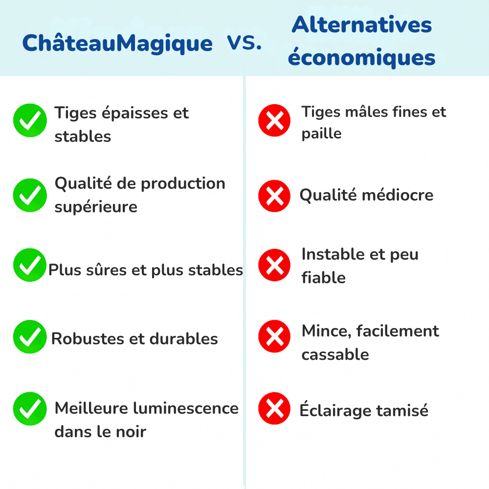 ChâteauMagique™ | Construisez votre propre univers d'aventure à la maison