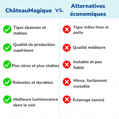 ChâteauMagique™ | Construisez votre propre univers d'aventure à la maison