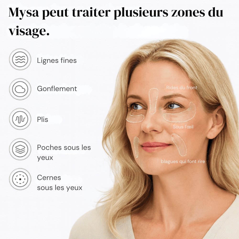 Mysa™ | Des yeux plus frais en quelques minutes
