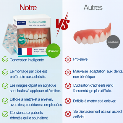 DentaFit™ – Le sourire parfait et immédiat, sans douleur et sans rendez vous