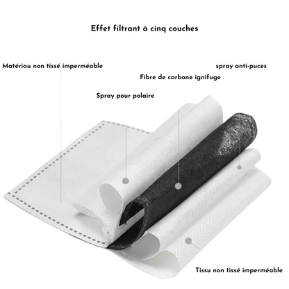 DustProtect™ | Protection maximale – quand le travail l’exige