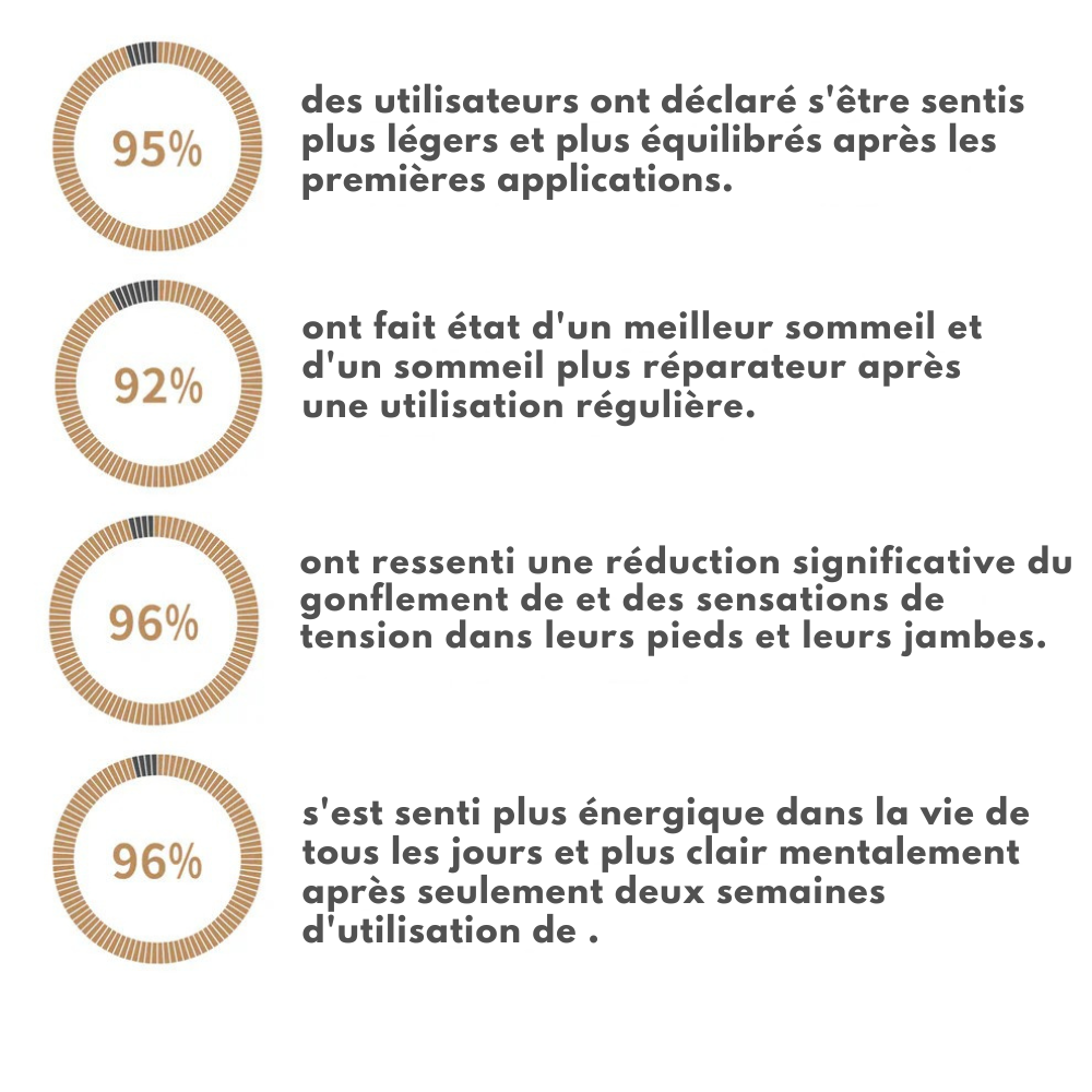 MrDetox™ | Détoxifiez le corps – commencez par les pieds