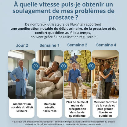 FluxVital™ | Soutien d'un bon flux urinaire et moins de visites nocturnes aux toilettes
