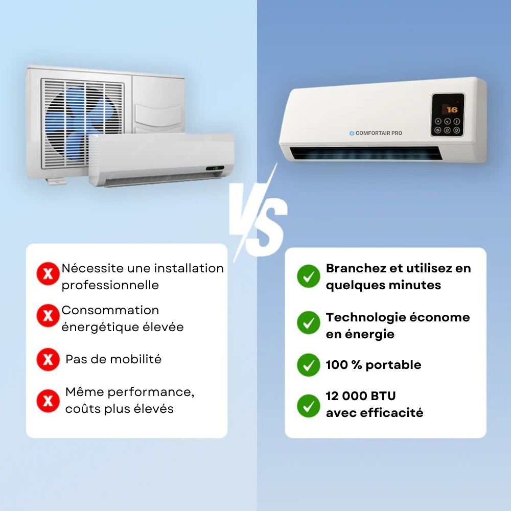 Comfortair Pro™ | Stoppez la chaleur d’été – rafraîchissez vos pièces en quelques minutes