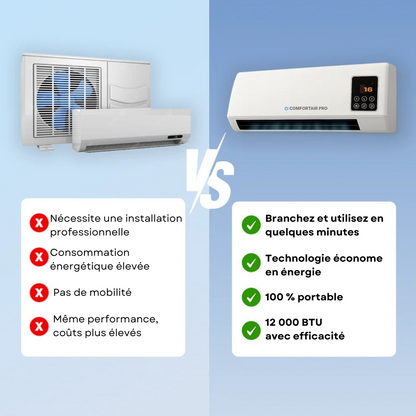 Comfortair Pro™ | Stoppez la chaleur d’été – rafraîchissez vos pièces en quelques minutes